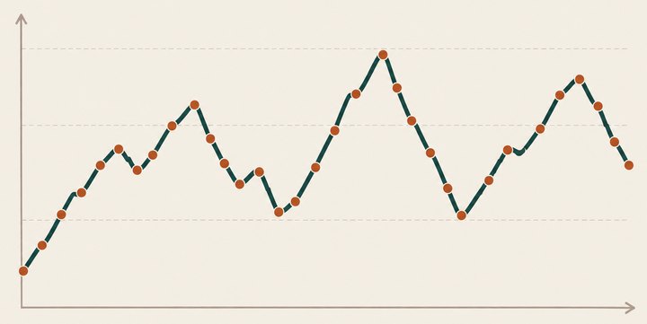 Schema: Beim Spotmarkt folgt der Preis laufend der Börse, mit Spitzen und Tälern